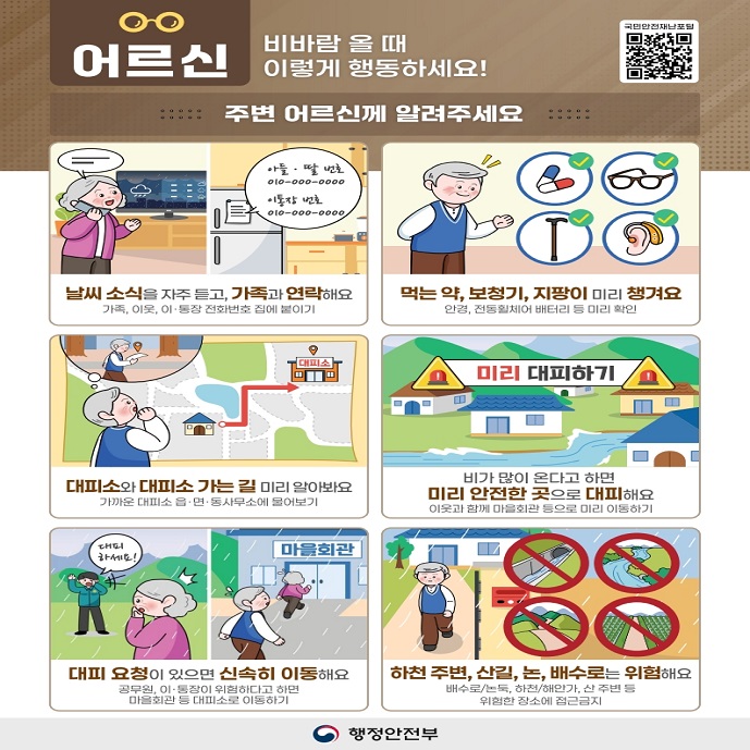 어르신 비바람 올 때 이렇게 행동하세요!
주변 어르신께 알려주세요
날씨 소식을 자주 듣고, 가족과 연락해요
가족, 이웃, 이·통장 전화번호 집에 붙이기
먹는 약, 보청기, 지팡이 미리 챙겨요
안경, 전동휠체어 배터리 등 미리 확인
대피소와 대피소 가는 길 미리 알아봐요
가까운 대피소 읍·면·동사무소에 물어보기
비가 많이 온다고 하면 미리 안전한 곳으로 대피해요
이웃과 함께 마을회관 등으로 미리 이동하기
대피 요청이 있으면 신속히 이동해요
공무원, 이·통장이 위험하다고 하면 마을회관 등 대피소로 이동하기
하천 주변, 산길, 논, 배수로는 위험해요
배수로/논둑, 하천/해안가, 산 주변 등 위험한 장소에 접근 금지